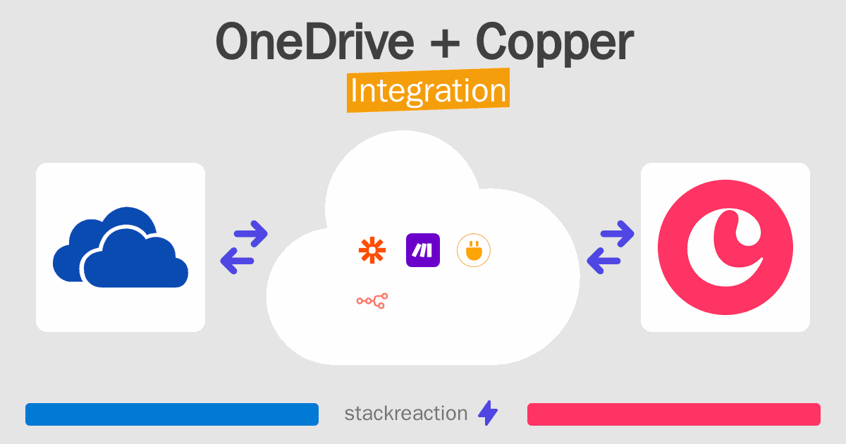 OneDrive and Copper Integration