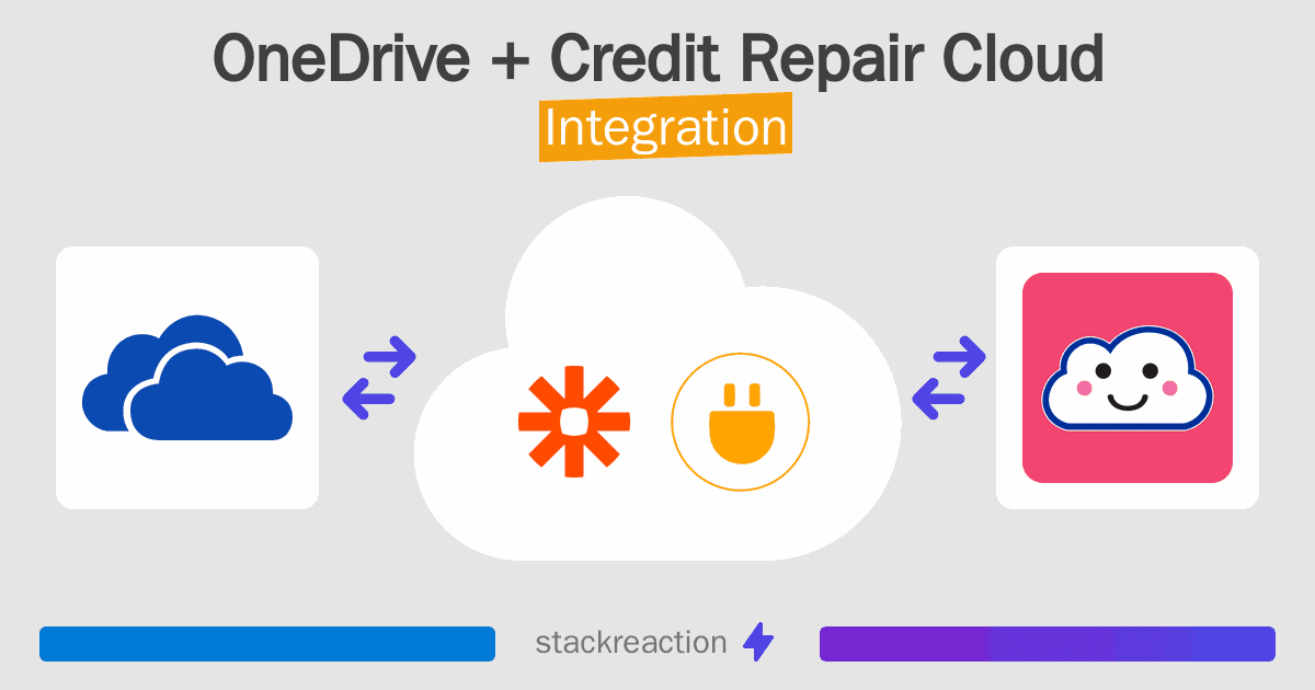 OneDrive and Credit Repair Cloud Integration