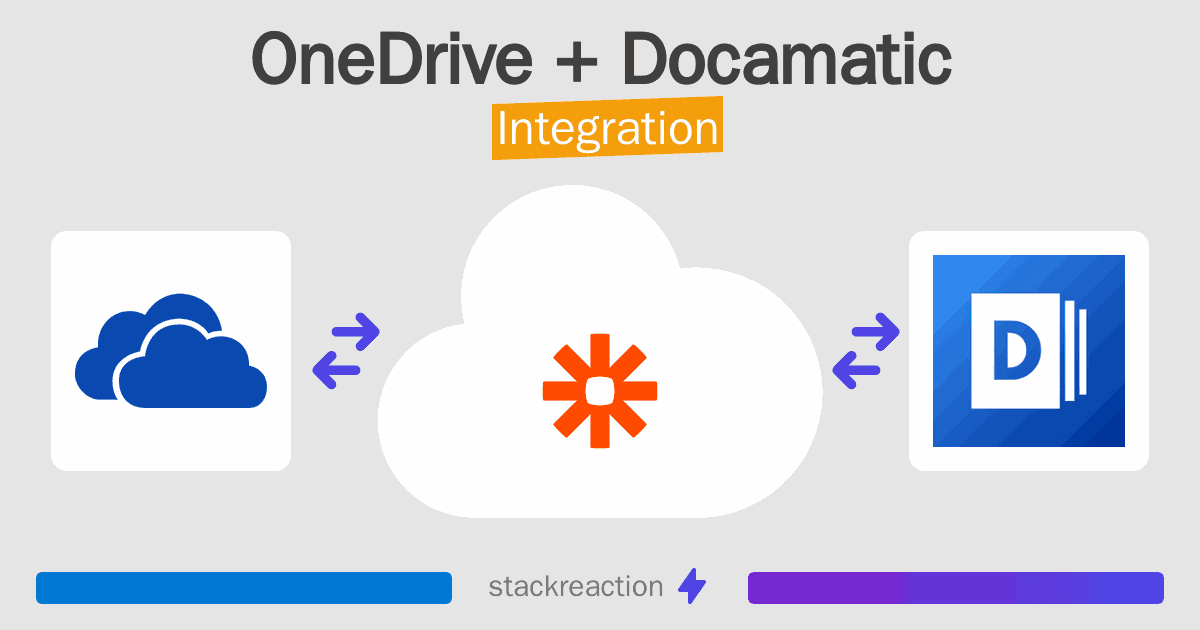 OneDrive and Docamatic Integration
