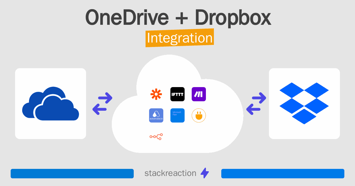 OneDrive and Dropbox Integration