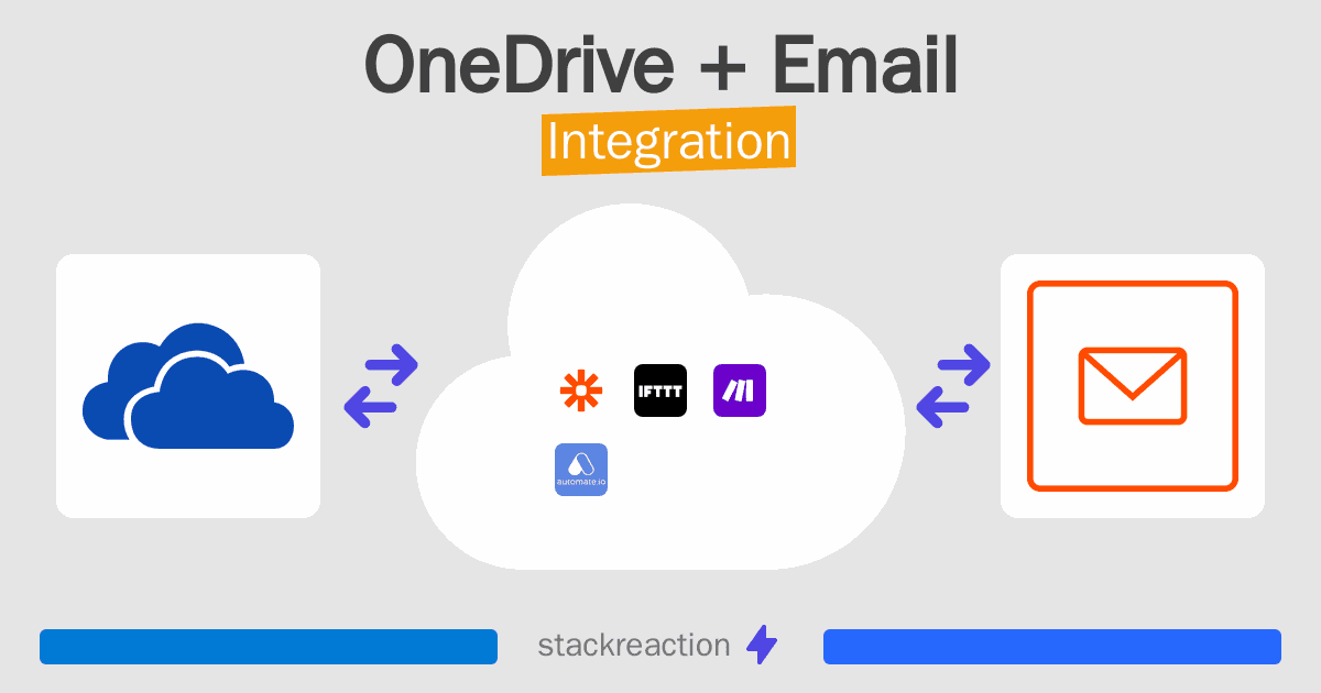 OneDrive and Email Integration