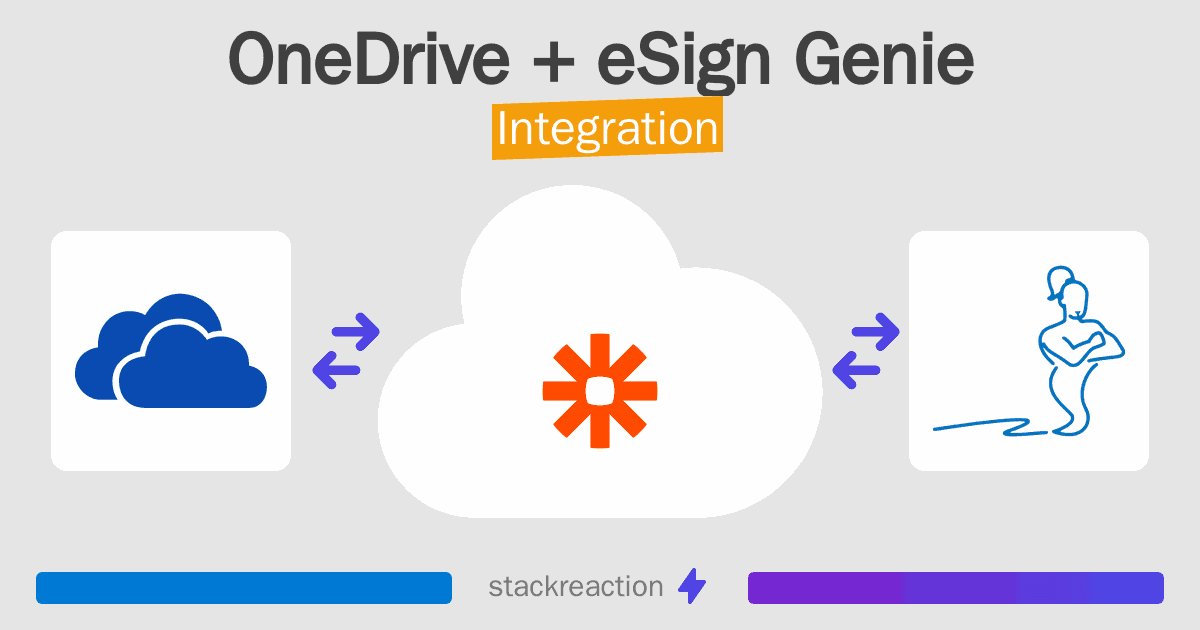 OneDrive and eSign Genie Integration