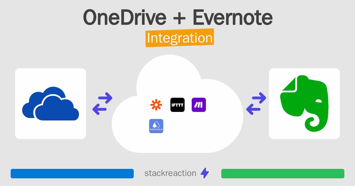 OneDrive and Evernote Integration
