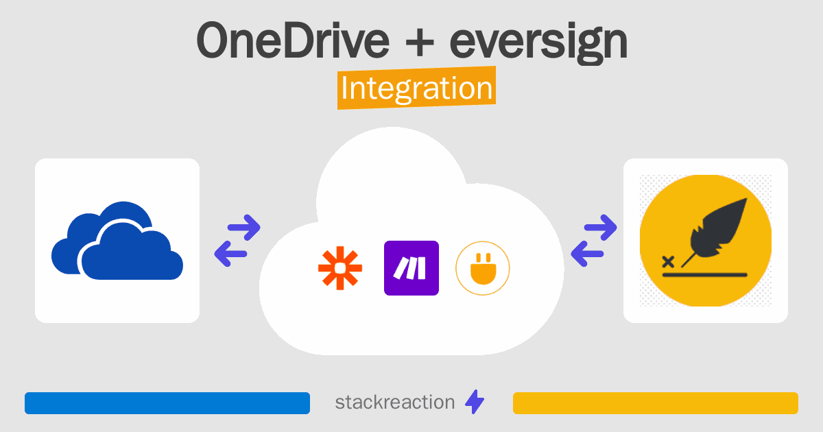 OneDrive and eversign Integration