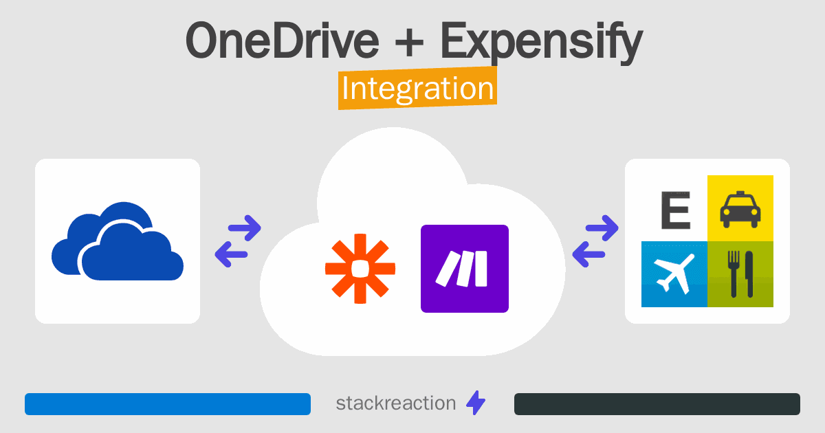 OneDrive and Expensify Integration