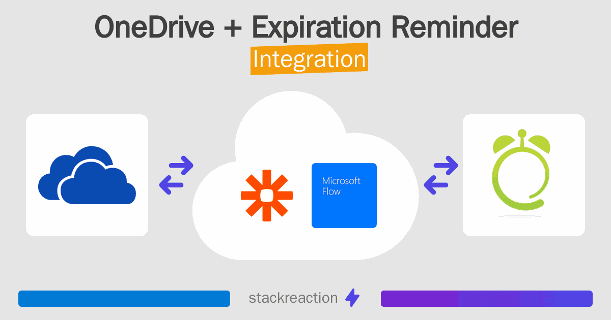 OneDrive and Expiration Reminder Integration