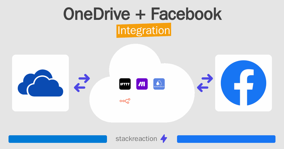 OneDrive and Facebook Integration