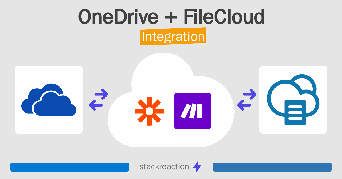 OneDrive and FileCloud Integration