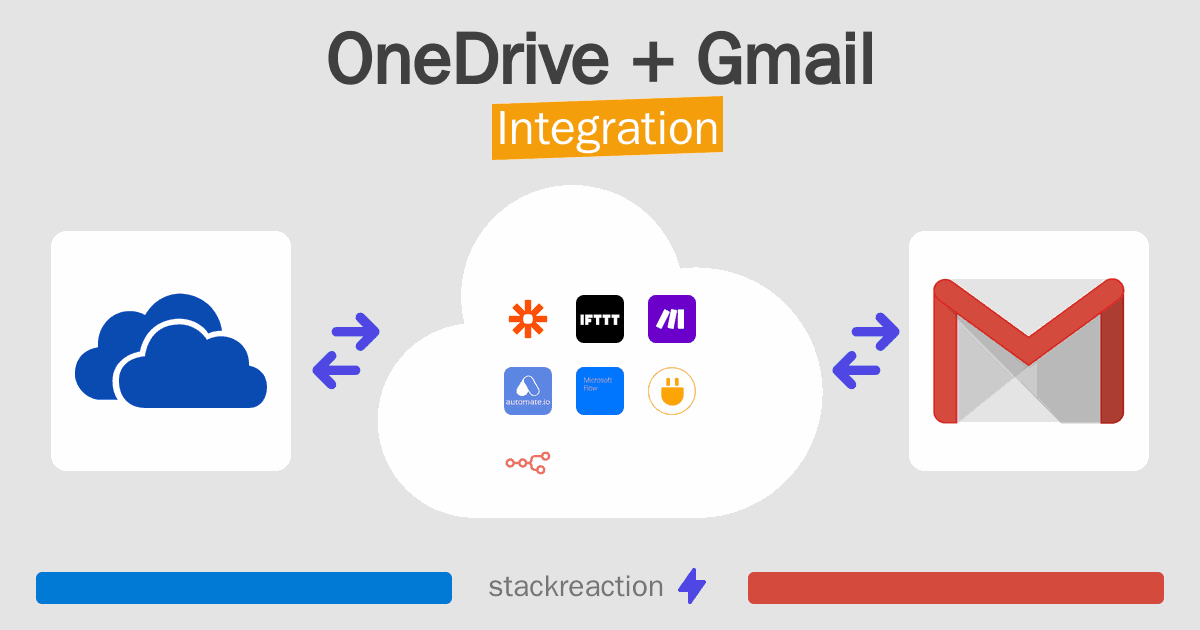 OneDrive and Gmail Integration
