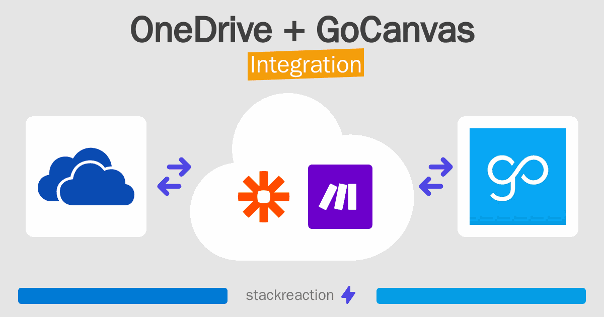 OneDrive and GoCanvas Integration