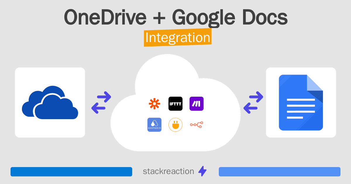 OneDrive and Google Docs Integration