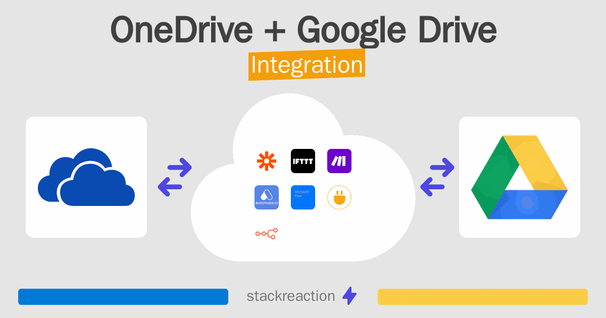 OneDrive and Google Drive Integration