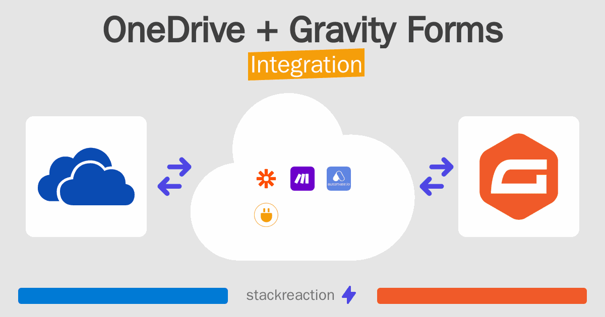 OneDrive and Gravity Forms Integration