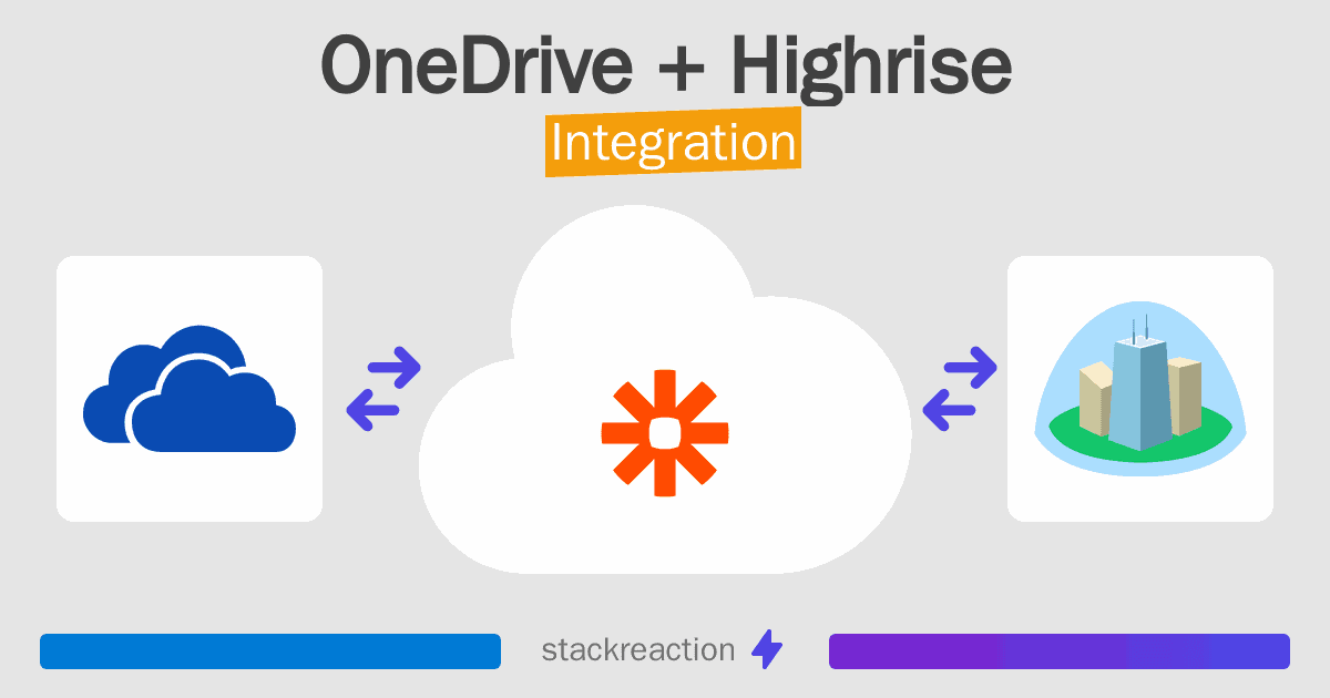 OneDrive and Highrise Integration
