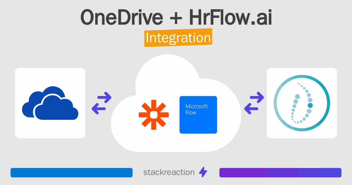 OneDrive and HrFlow.ai Integration
