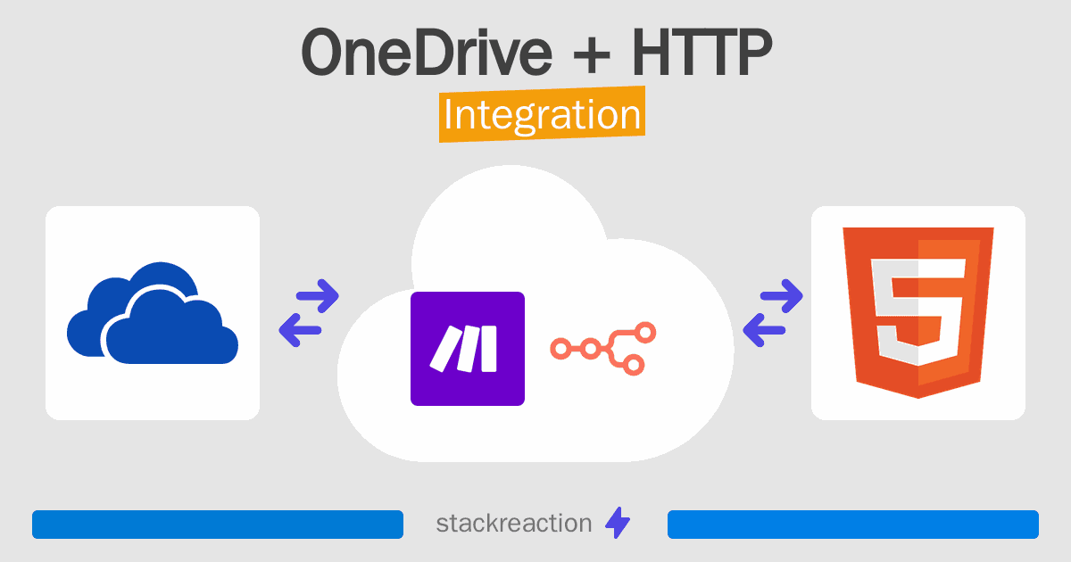 OneDrive and HTTP Integration
