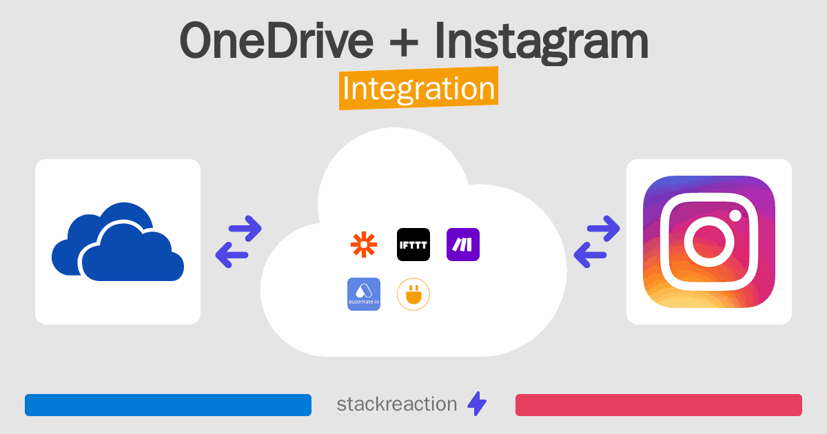 OneDrive and Instagram Integration