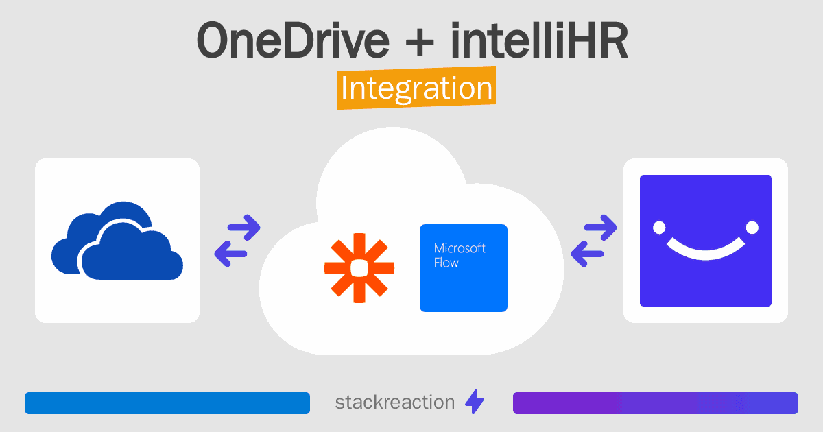 OneDrive and intelliHR Integration