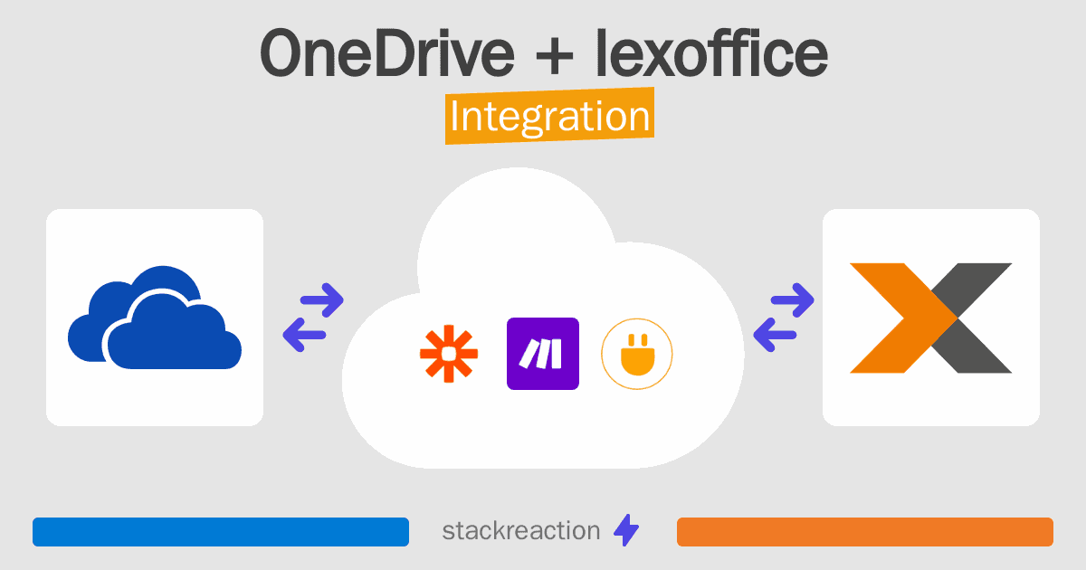 OneDrive and lexoffice Integration