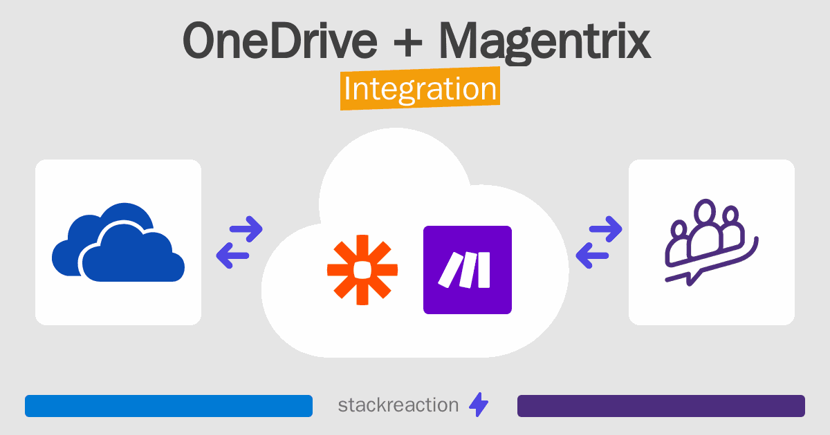 OneDrive and Magentrix Integration