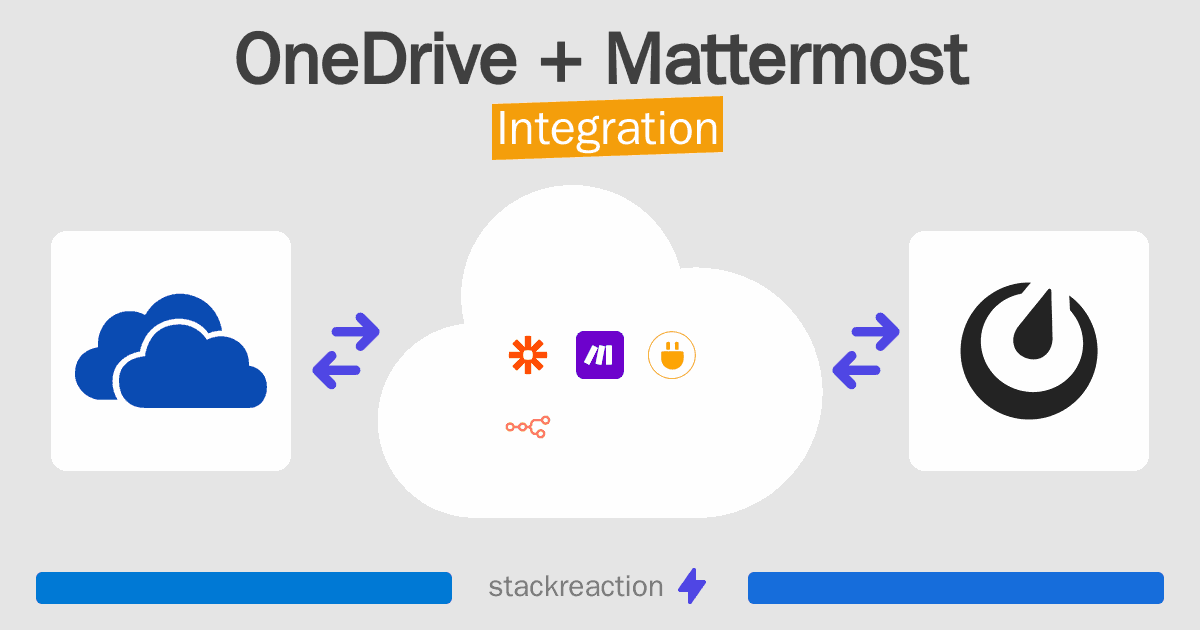 OneDrive and Mattermost Integration