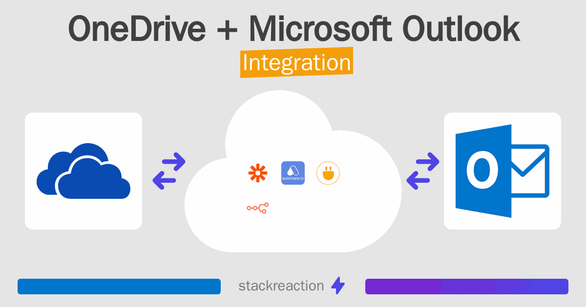 OneDrive and Microsoft Outlook Integration