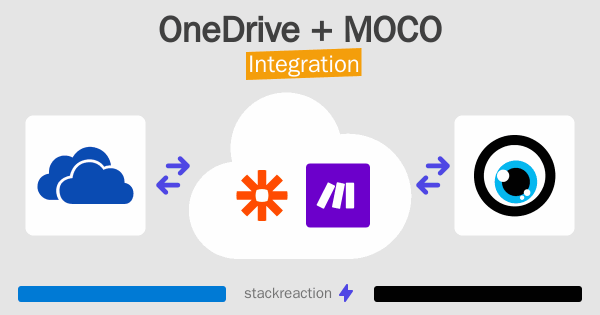 OneDrive and MOCO Integration