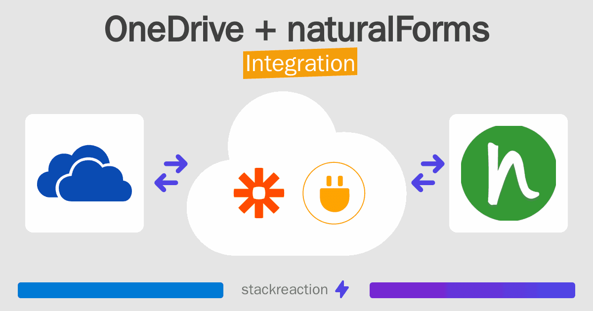 OneDrive and naturalForms Integration