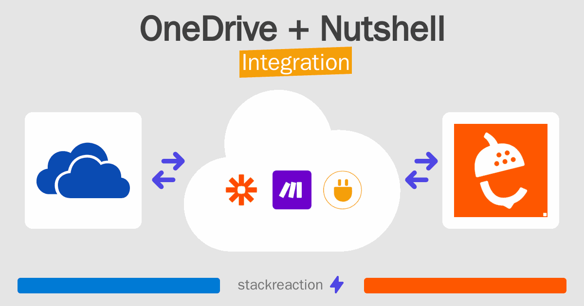 OneDrive and Nutshell Integration