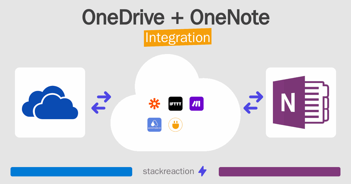 OneDrive and OneNote Integration