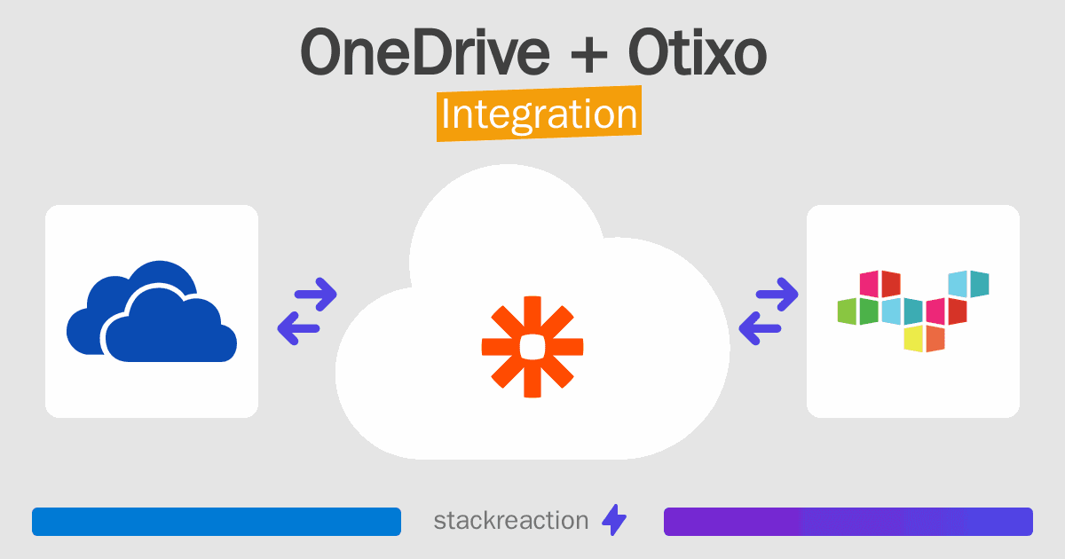 OneDrive and Otixo Integration