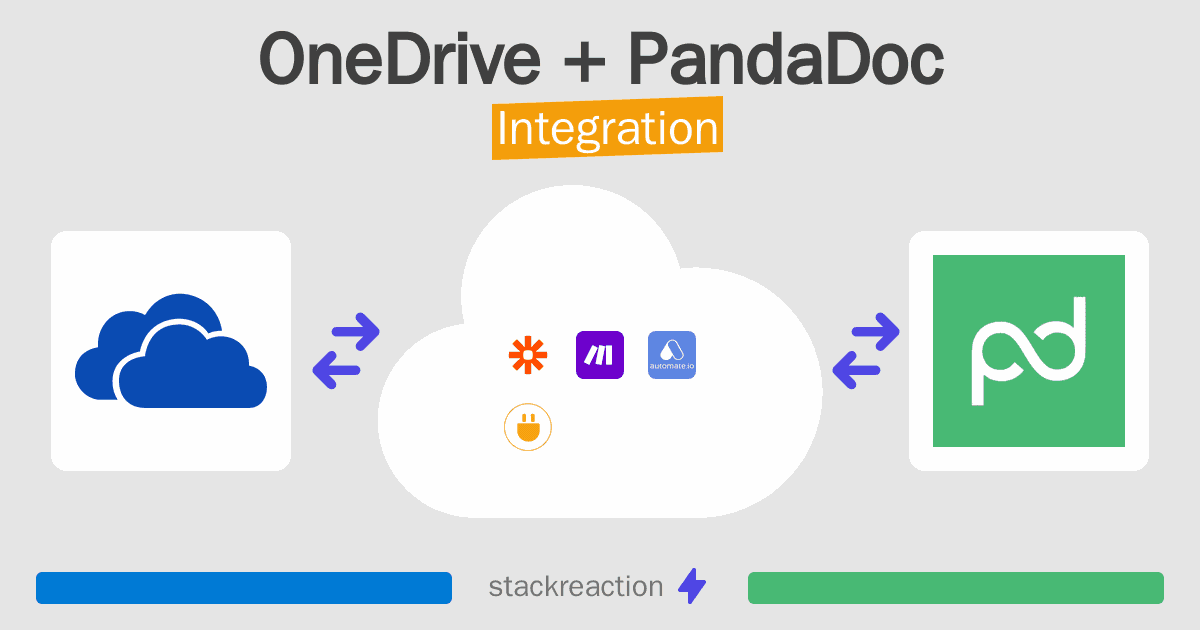 OneDrive and PandaDoc Integration