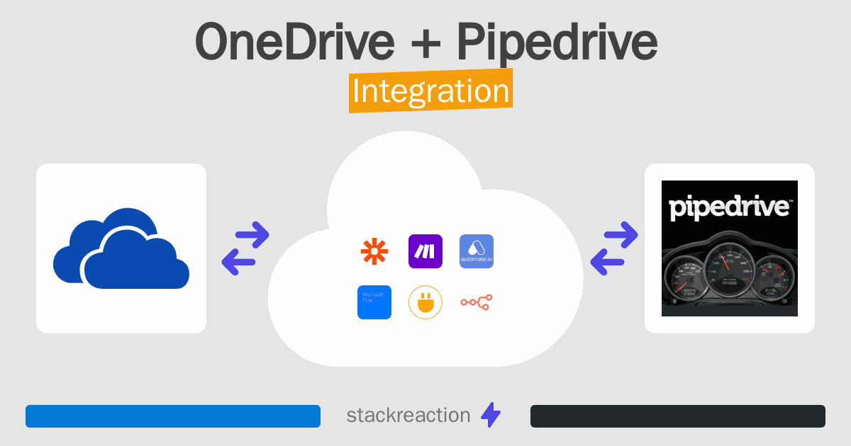 OneDrive and Pipedrive Integration