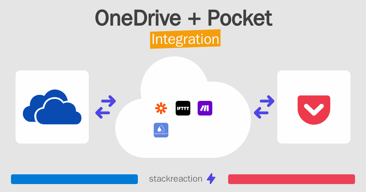 OneDrive and Pocket Integration