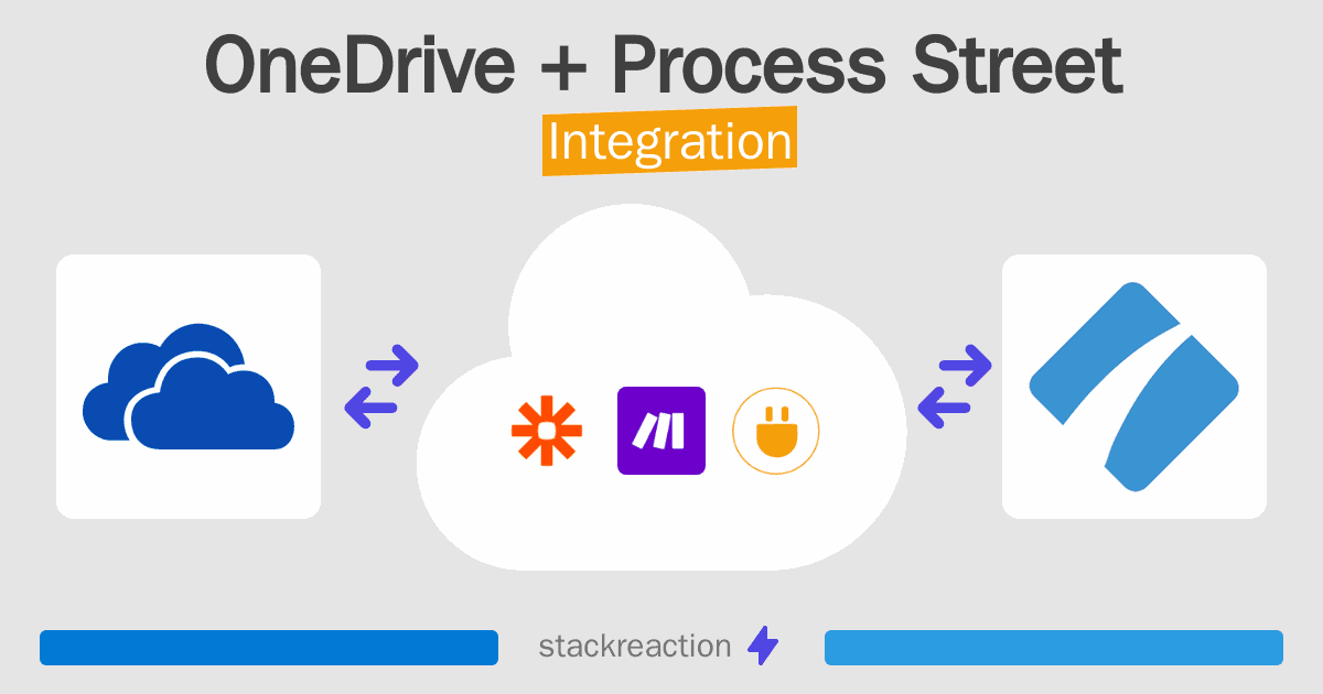 OneDrive and Process Street Integration
