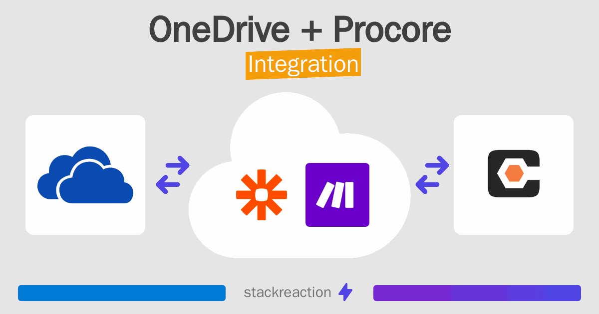 OneDrive and Procore Integration