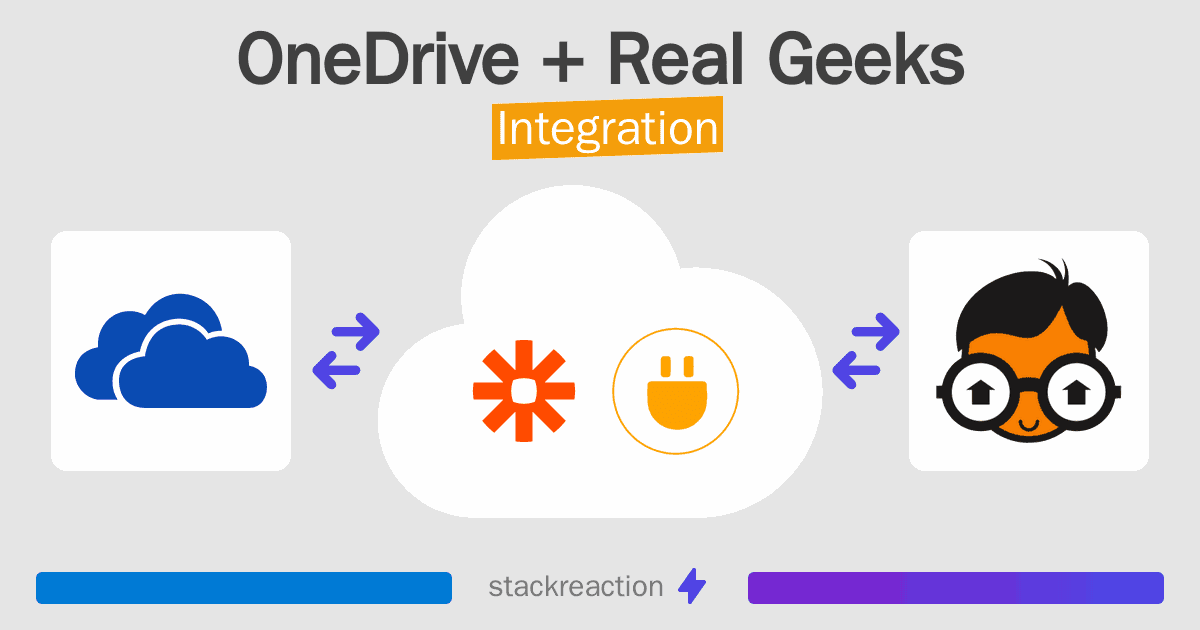 OneDrive and Real Geeks Integration