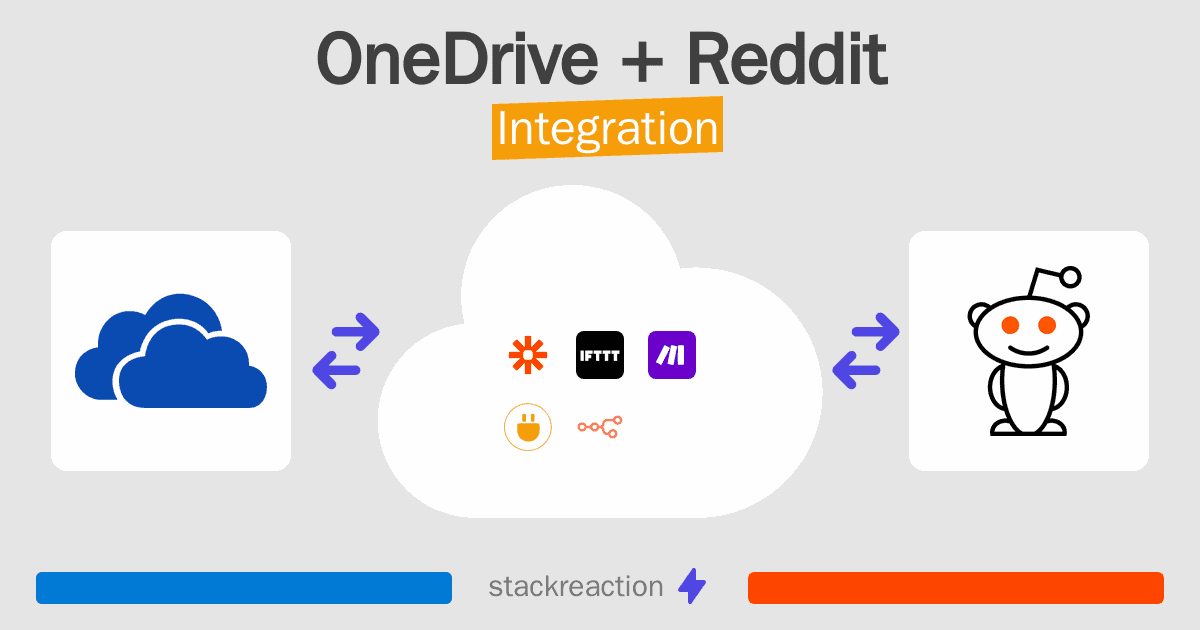 OneDrive and Reddit Integration