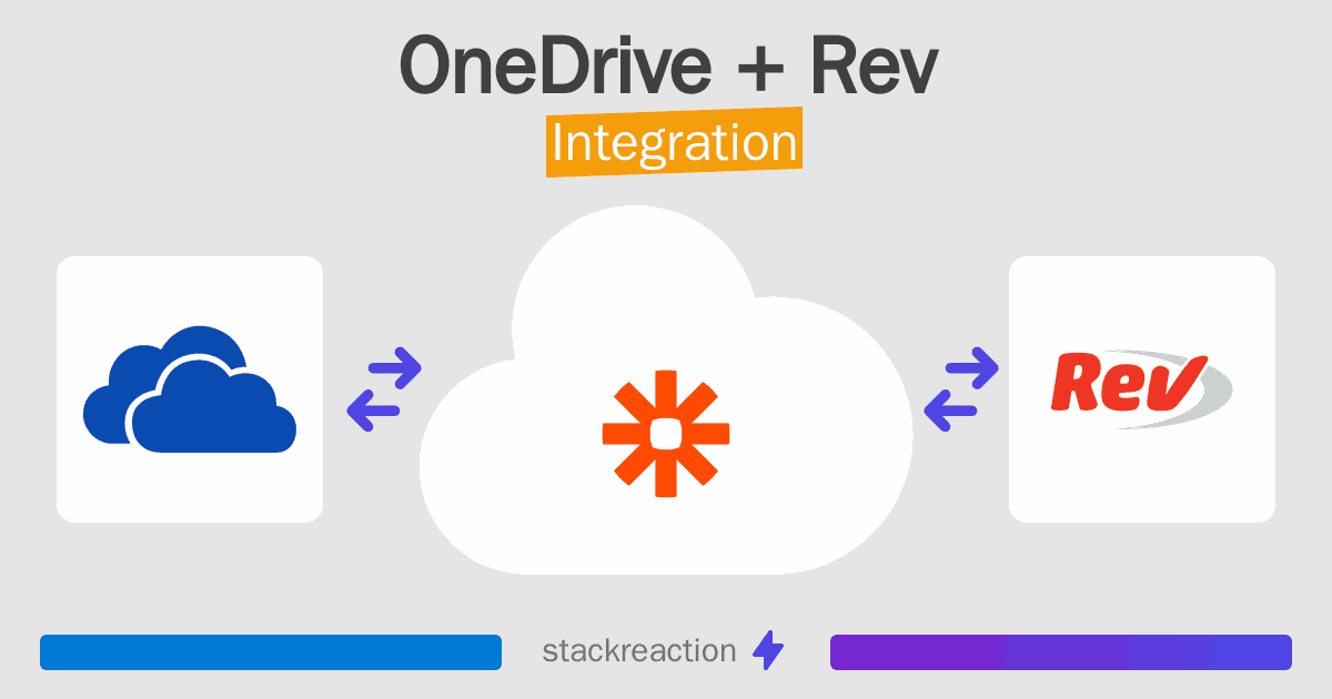 OneDrive and Rev Integration