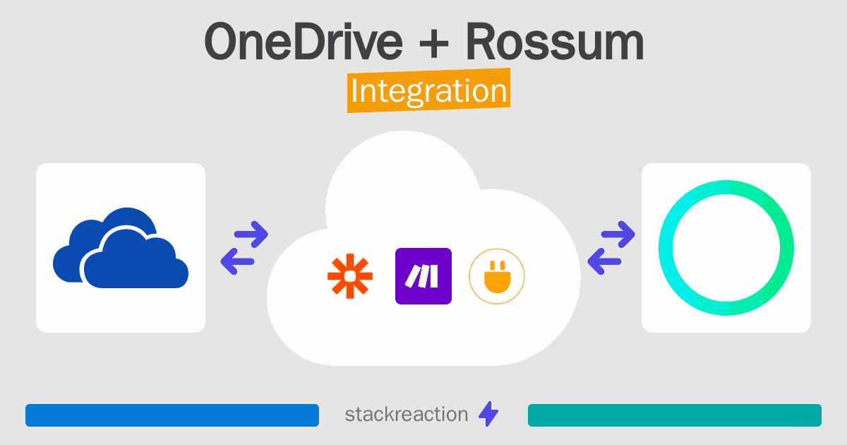 OneDrive and Rossum Integration