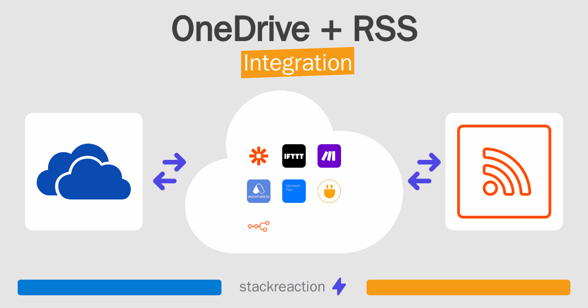 OneDrive and RSS Integration
