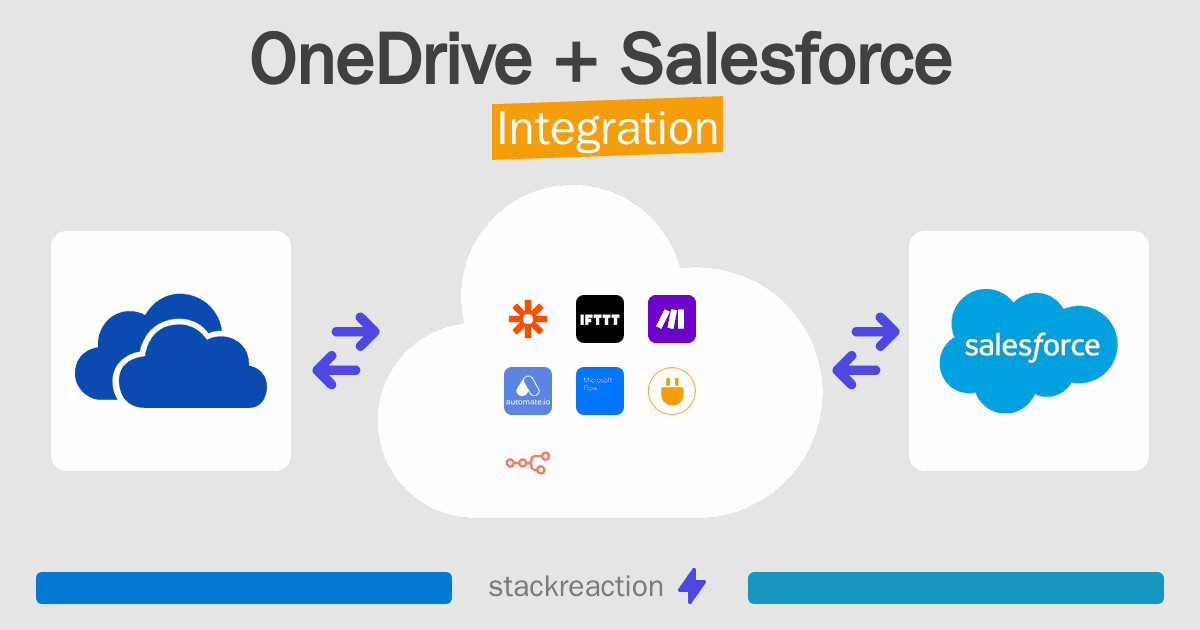 OneDrive and Salesforce Integration