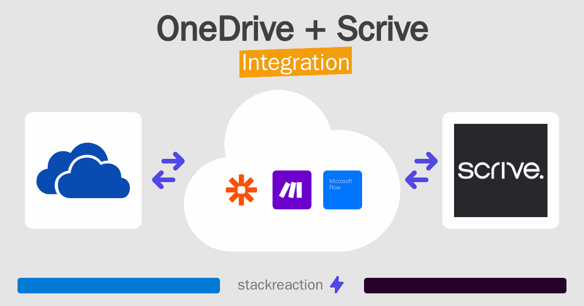 OneDrive and Scrive Integration