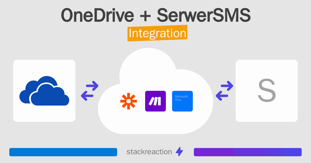OneDrive and SerwerSMS Integration