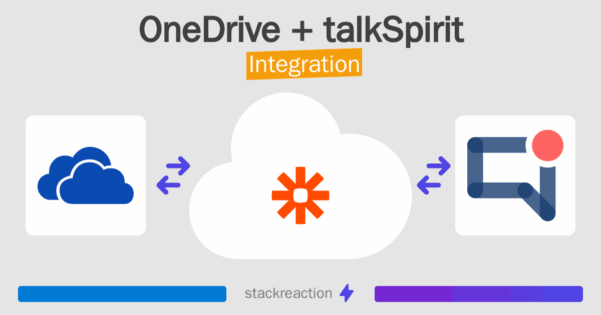 OneDrive and talkSpirit Integration