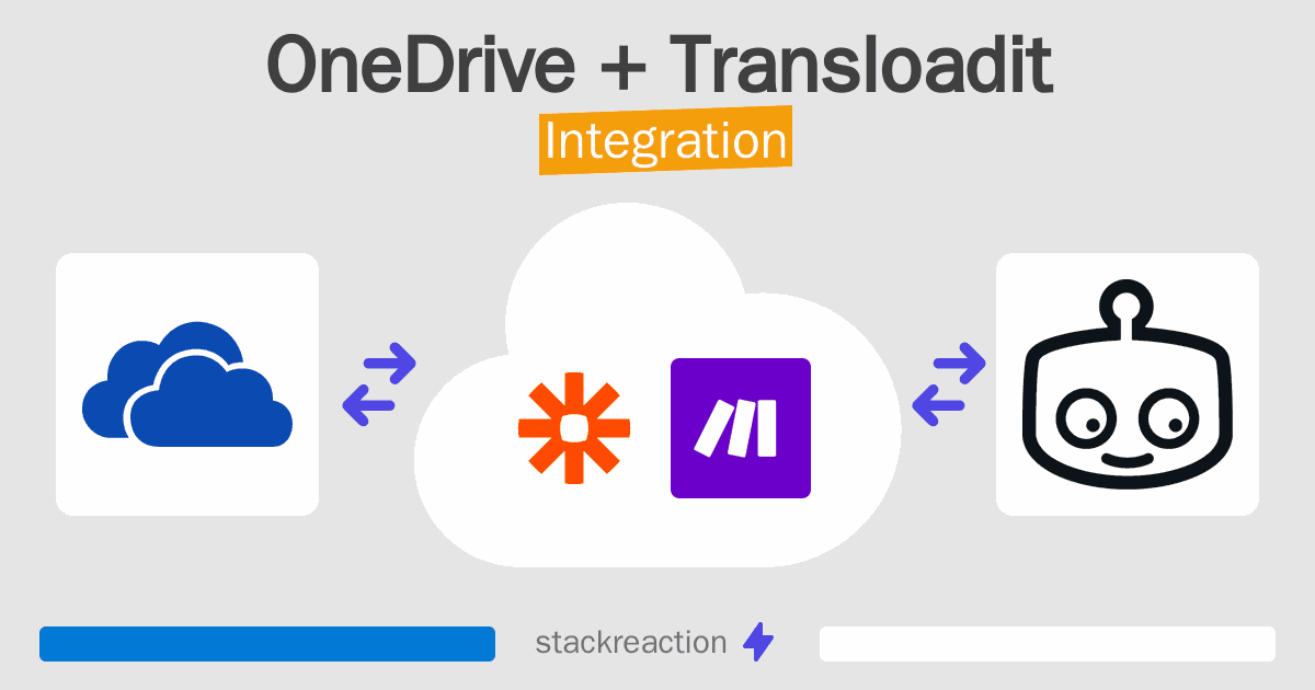 OneDrive and Transloadit Integration