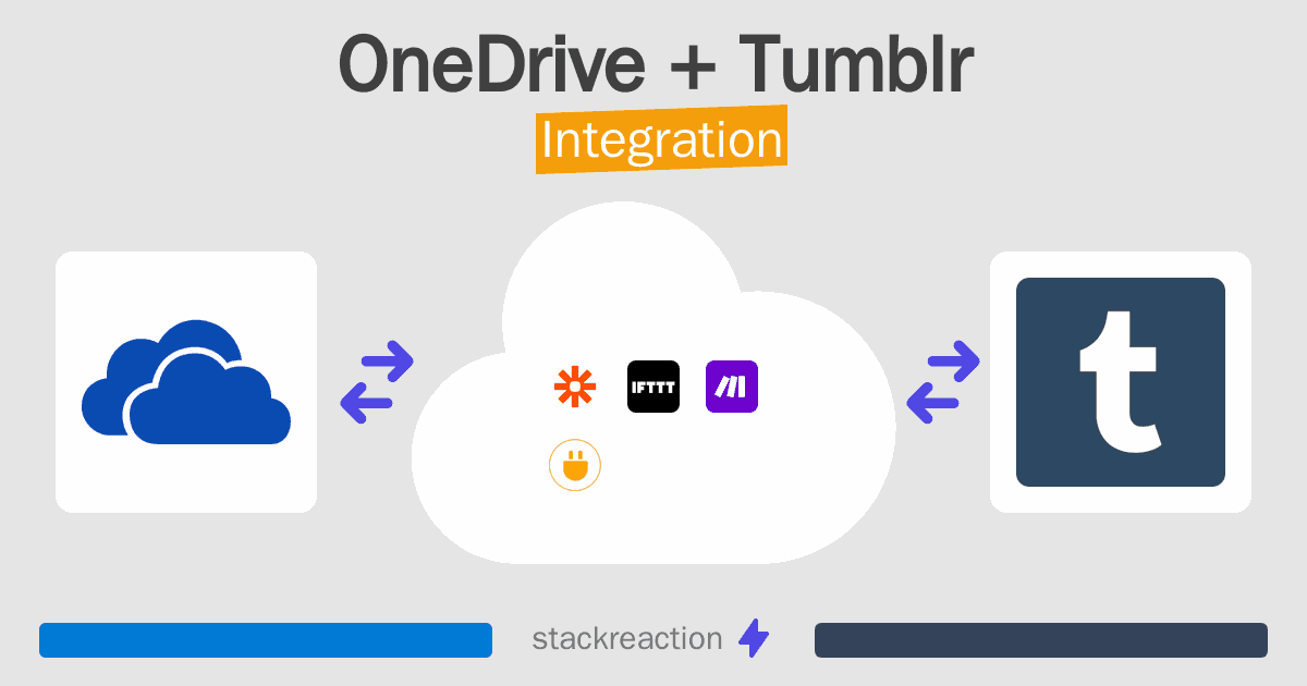 OneDrive and Tumblr Integration