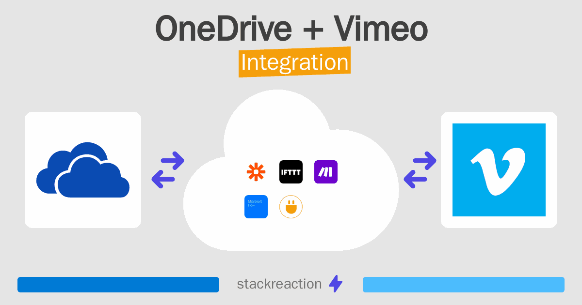 OneDrive and Vimeo Integration