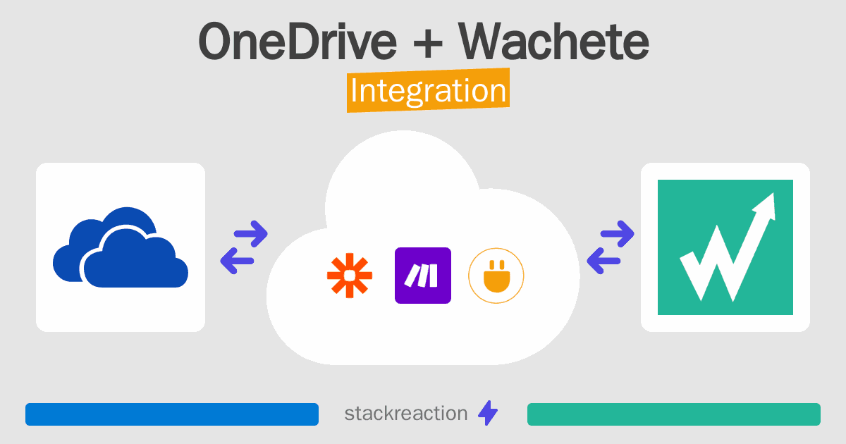 OneDrive and Wachete Integration