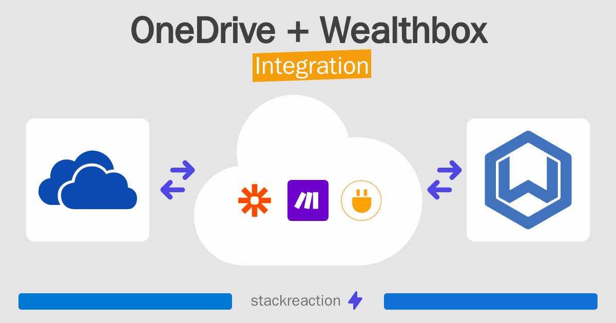 OneDrive and Wealthbox Integration